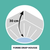 Protège matelas 100 % coton 200 g/m² 90x190 cm - Molleton doux, forme drap housse, bonnet 30 cm, résistant au lavage