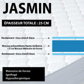 Caractéristiques détaillées du matelas.