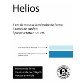 panneau matelas explicatif Helios