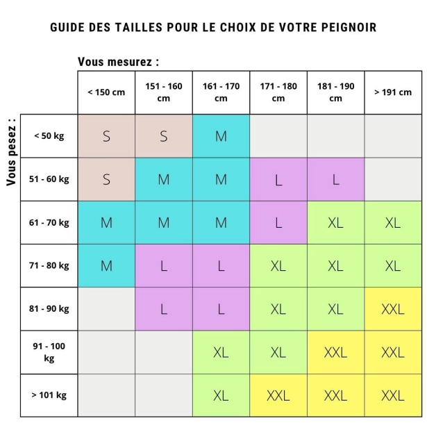Peignoir de bain à col châle 70% coton et 30% bambou 450 g/m² - Doux et ultra-absorbant – hypoallergénique – Coupe mixte