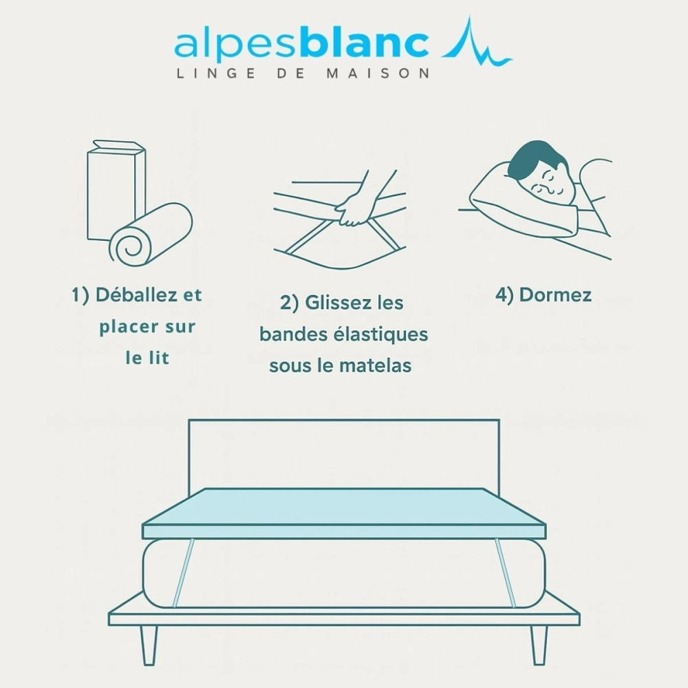 Surmatelas à mémoire de forme 5,5cm – Visco et fibres de bambou – Confort ergonomique – Anti-allergique – Déhoussable et lavable
