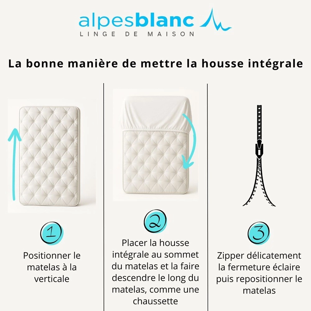 Housse intégrale Matelas - Anti-bactérienne et Anti-acariens - 100% pur coton - Fermeture zippée - Bonnet 30cm