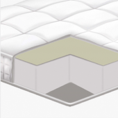 Structure du matelas Lune haute résilience