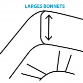 Protège Matelas TPR Larges bonnets