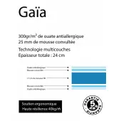 panneau matelas explicatif Gaïa