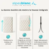 Comment installer la housse intégrale ?